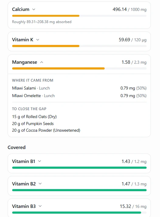 Where each nutrient came from, and what would close the gap